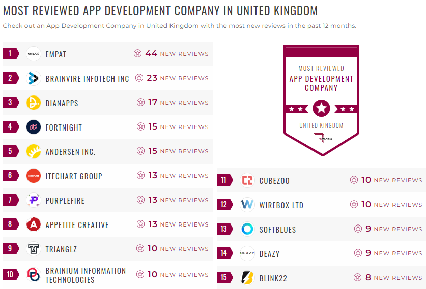mobile app developers leader list