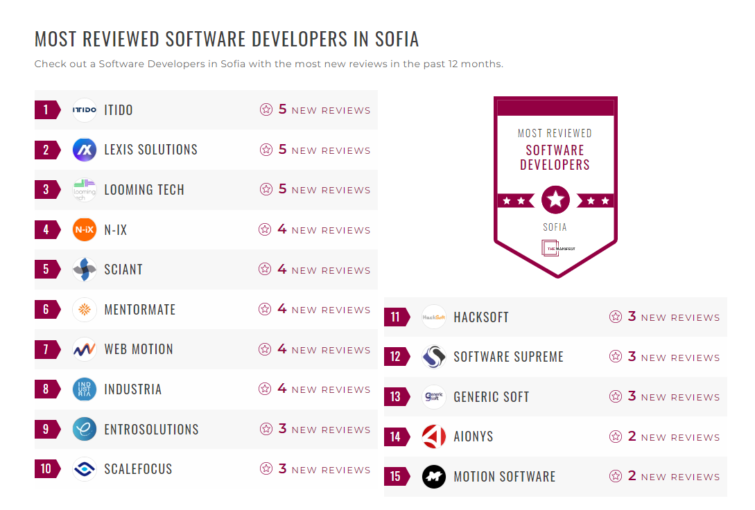 Sofia Software Development Companies