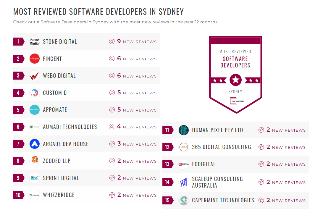 Software Development Companies