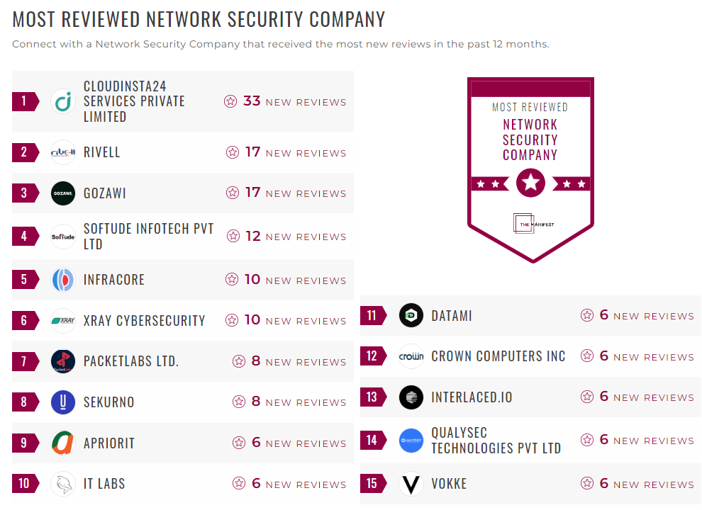 Network Security