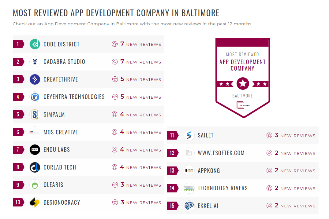 App Development Companies