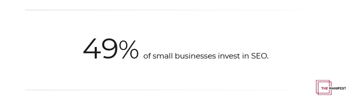 49% of small businesses invest in SEO. 