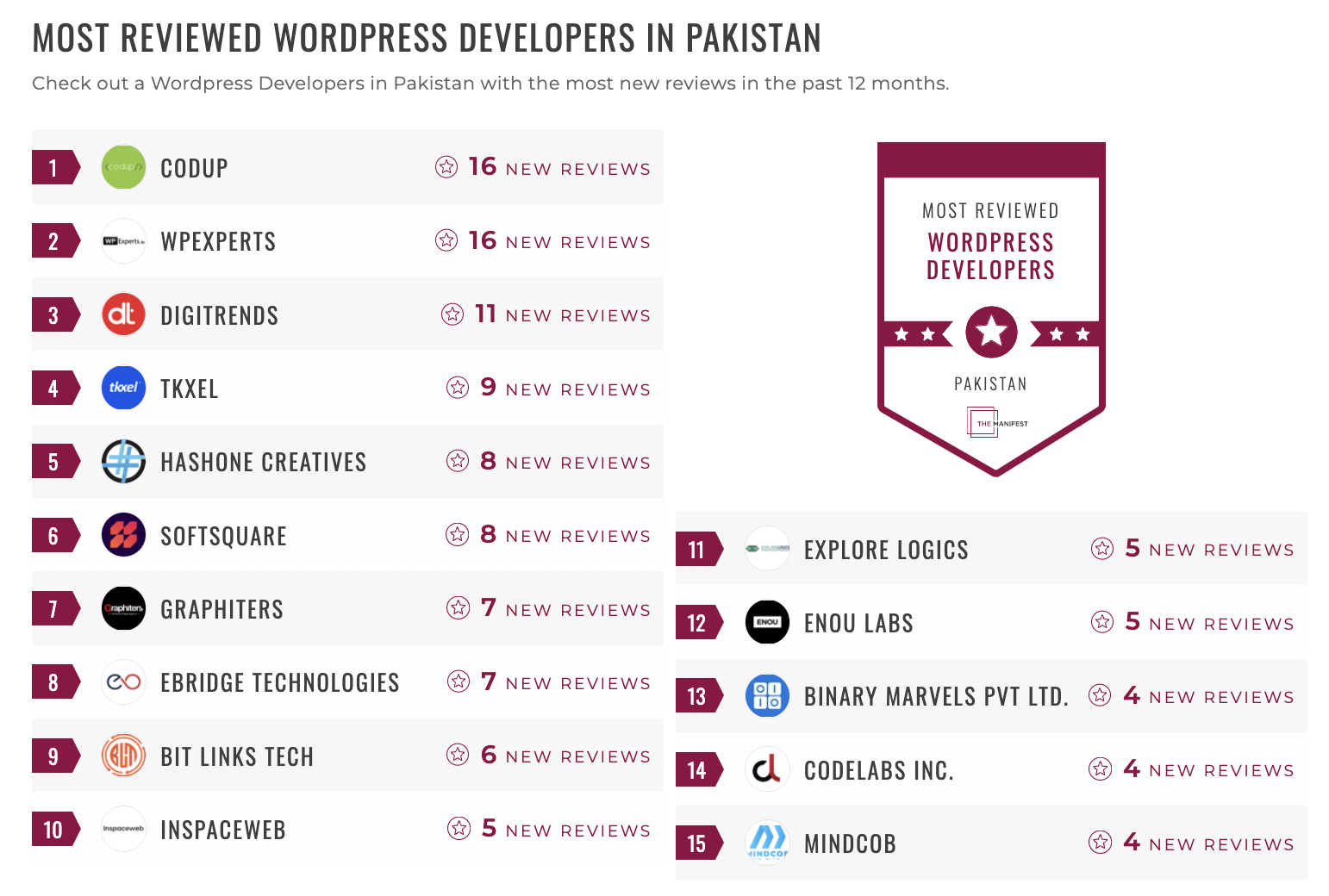Pakistan WordPress Development Leaders