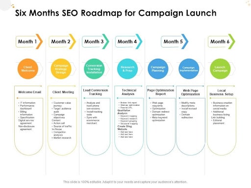 SEO Roadmap Timeline