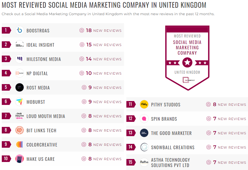 social media marketing leader list