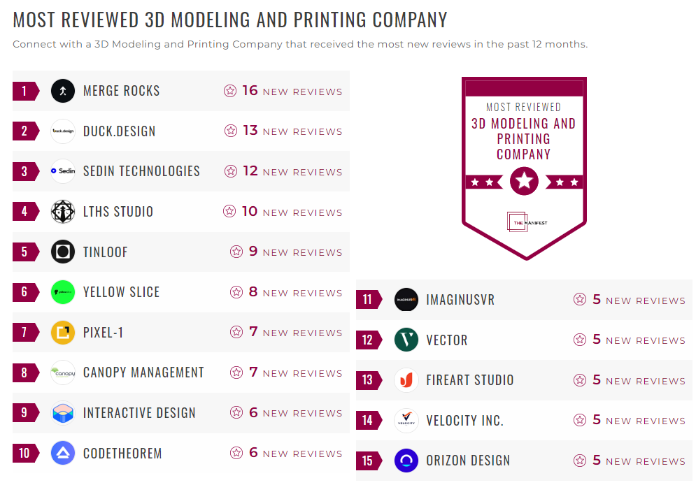 3D Modeling and Printing