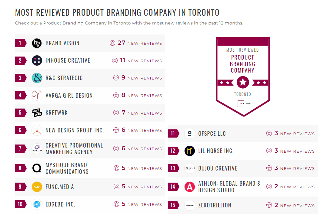 Product Branding Companies
