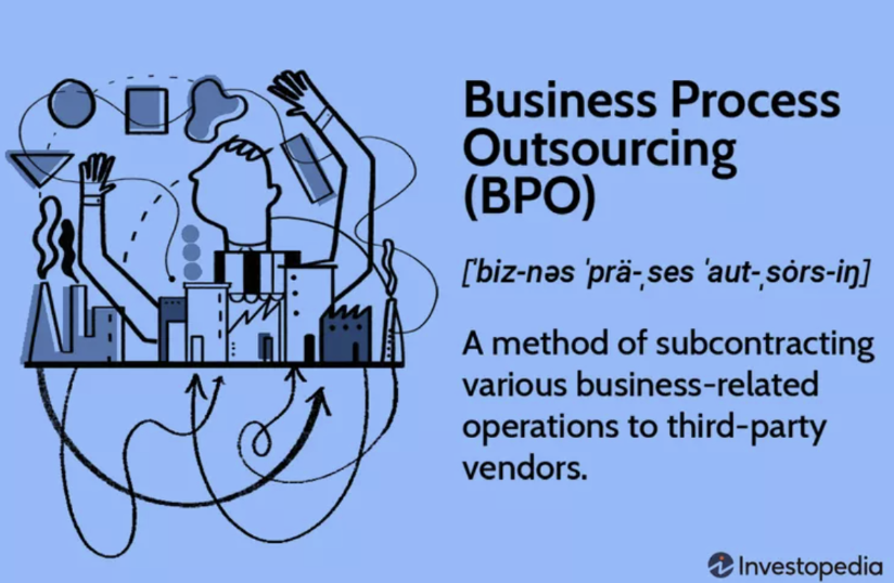 BPO is a method of subcontracting business operations to outside vendors