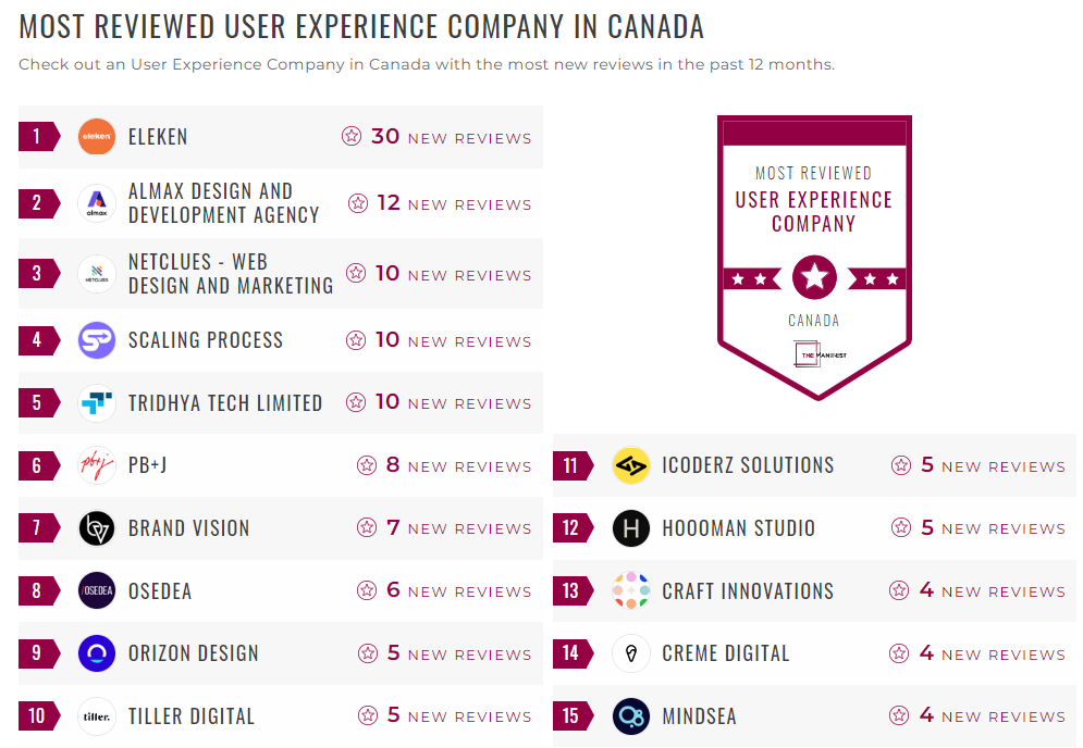 User Experience Companies