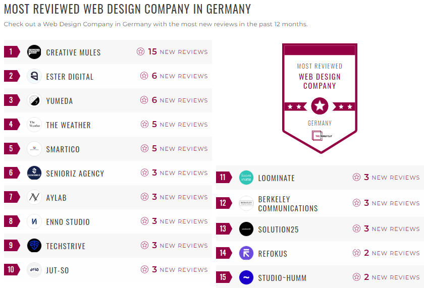 Germany Web Design Leader List