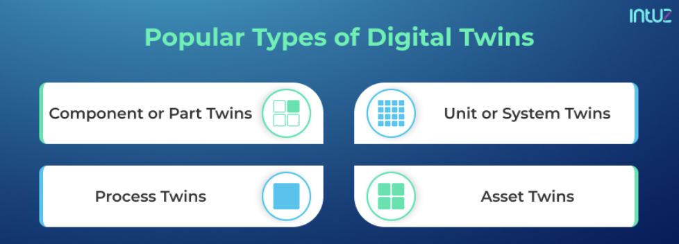 popular types of digital twins infographic