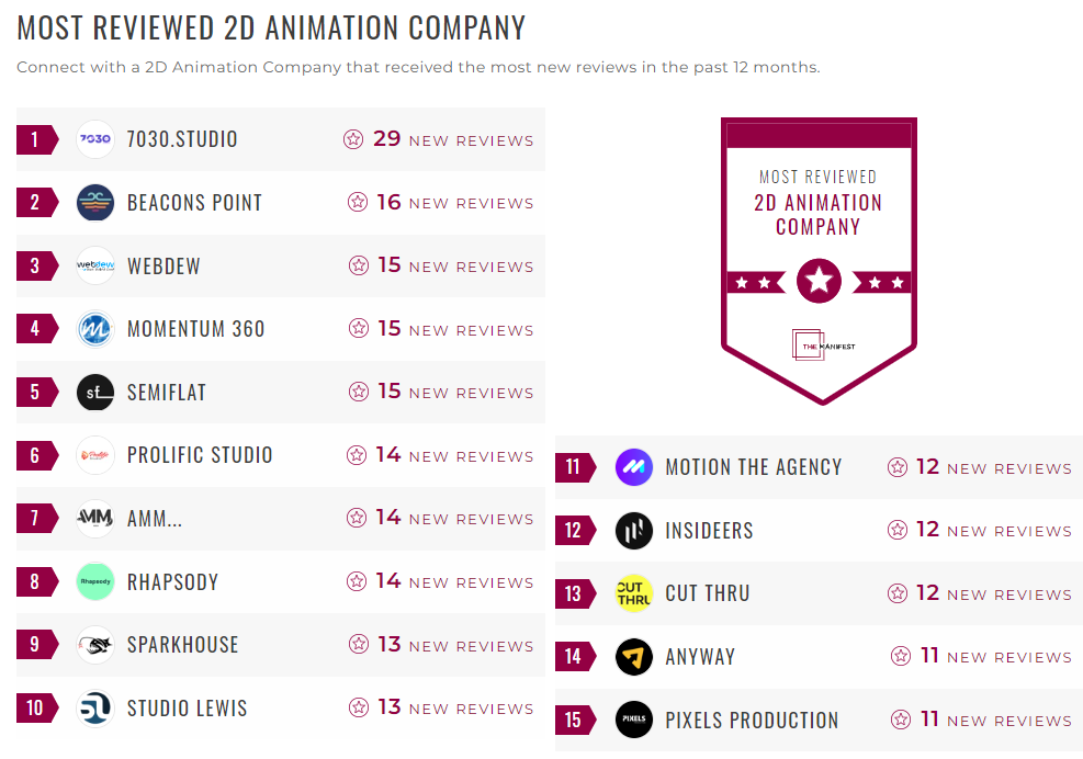 2D Animation