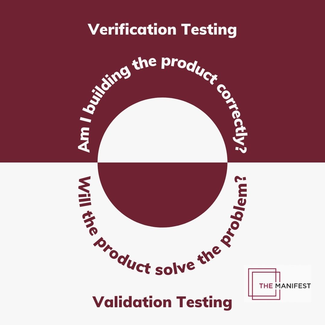 Verification vs validation testing