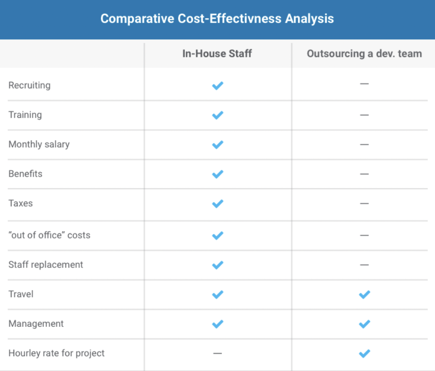 benefits of in-house staff versus outsourcing app development