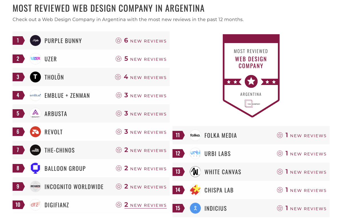 Argentina Web Design Leaders