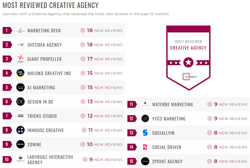 creative leader list