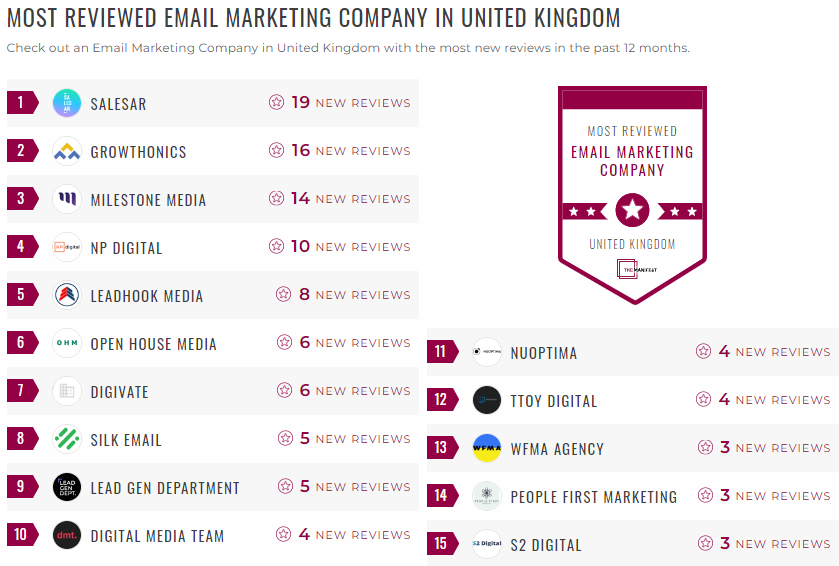 email marketing leader list