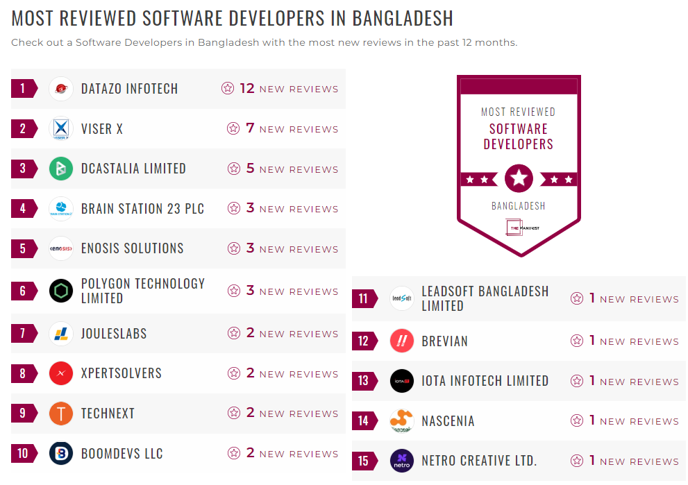 Software Development Companies