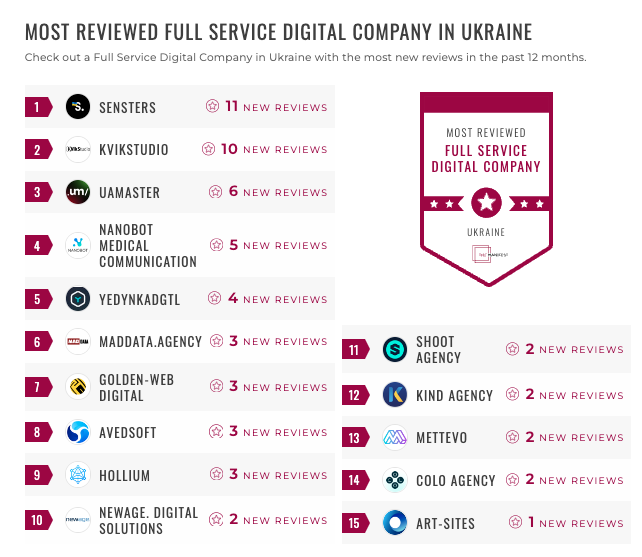 ukraine digital services
