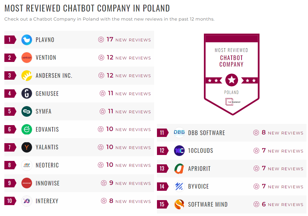 Chatbot Companies