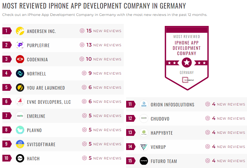 Germany iPhone App Development Leader List