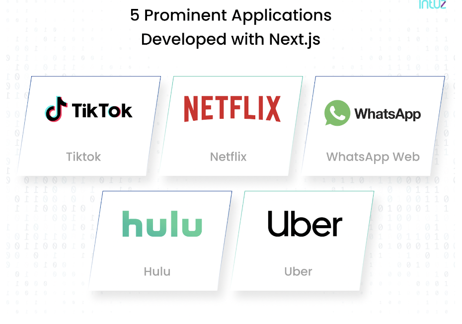 5 successful applications built with Next.js