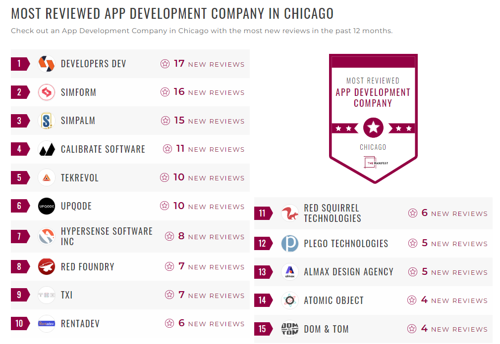 App Development Companies