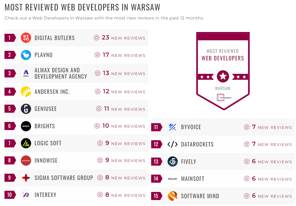 Web Development Companies