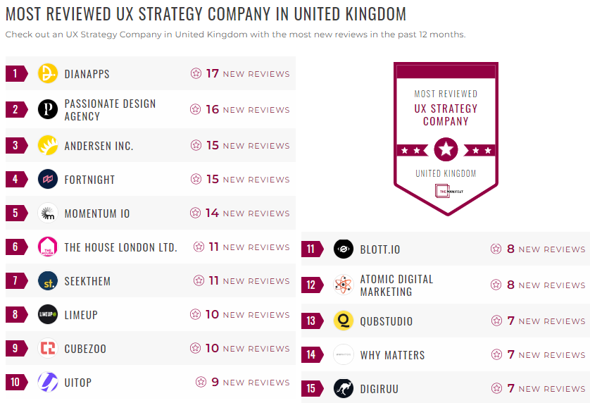 UX Strategy Leader List