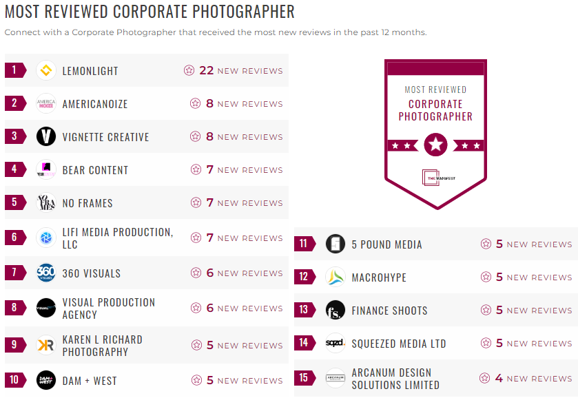 corporate photography leader list