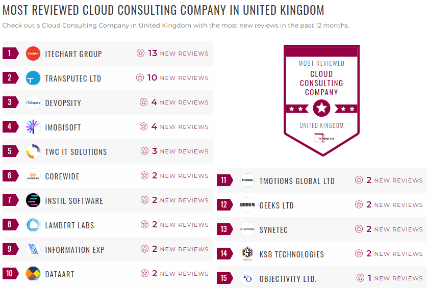 cloud consulting leader list