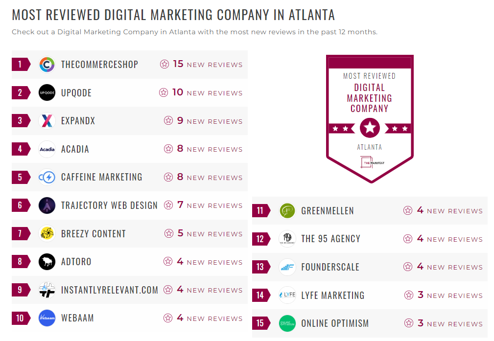 Digital Marketing Companies