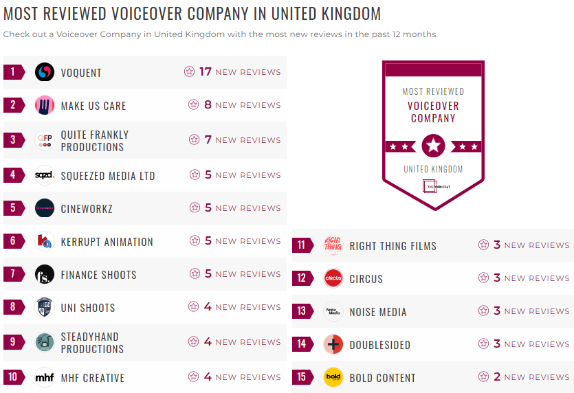 Voiceover production leader list