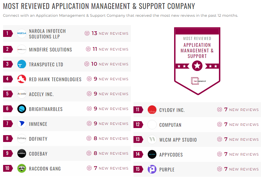 Application Management and Support Leader list