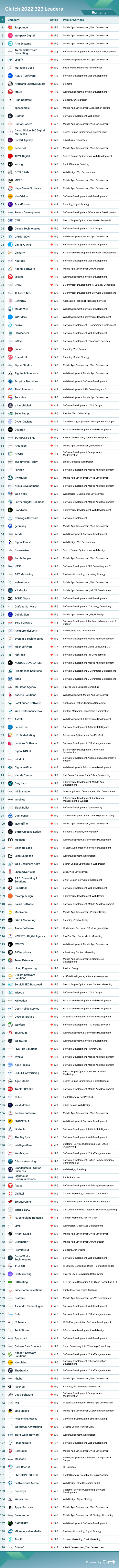 Roweb on LinkedIn: Roweb in 2022