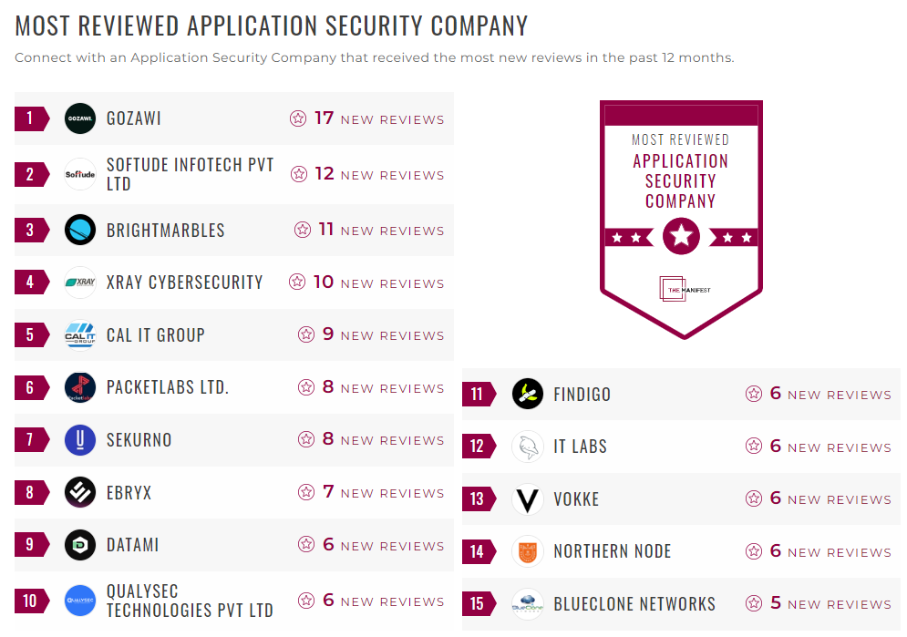 Application Security