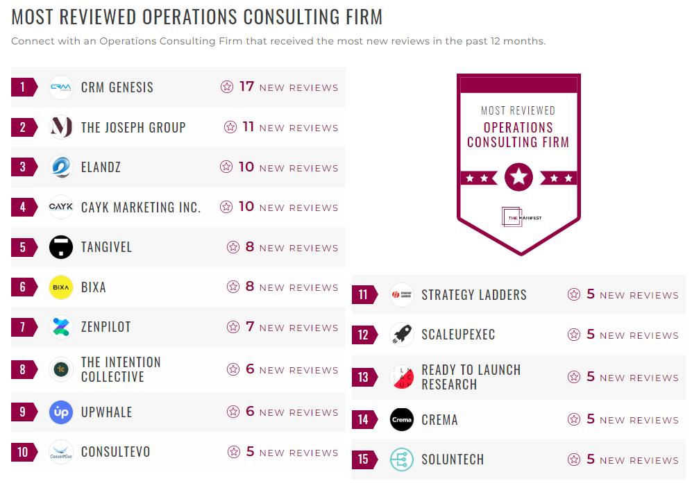 Operational Changes