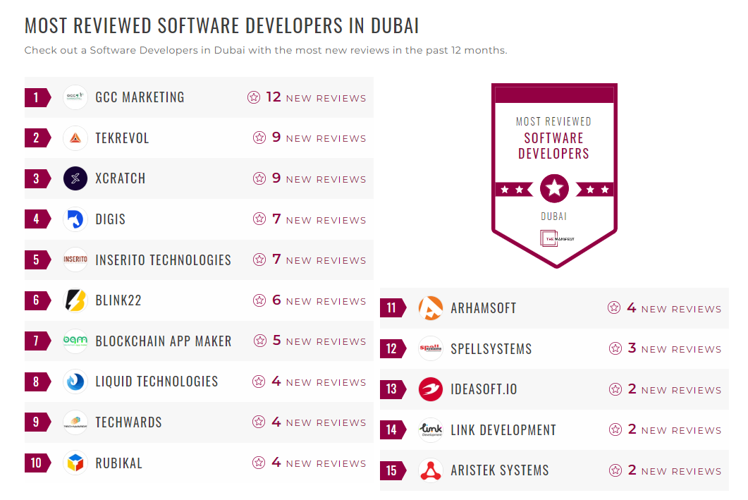 Software Development Companies 