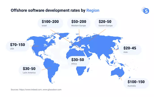 Software Development Prices Based on Region
