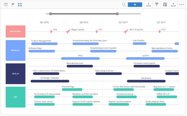 Product plan timeline
