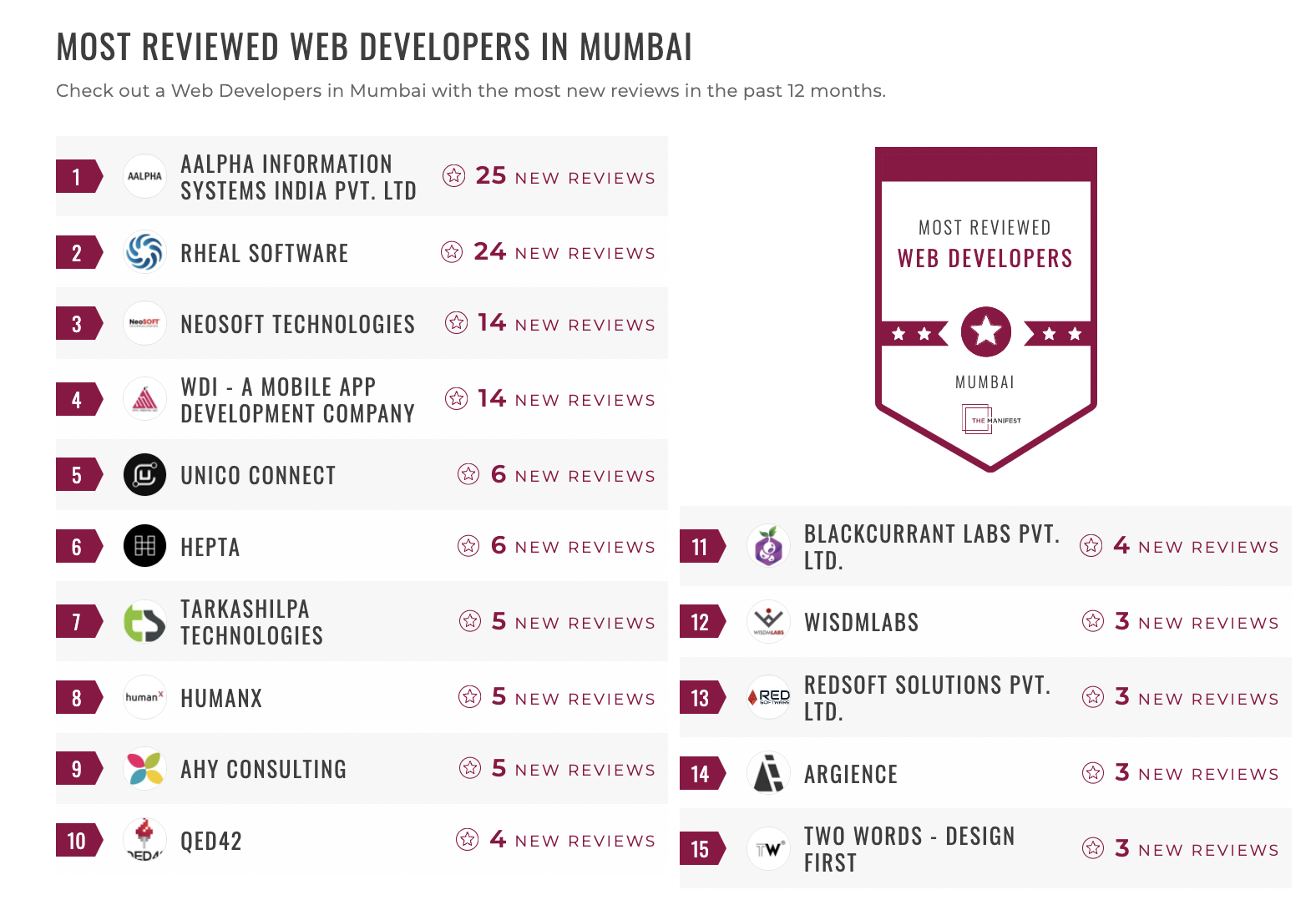 Mumbai Web Development Leaders