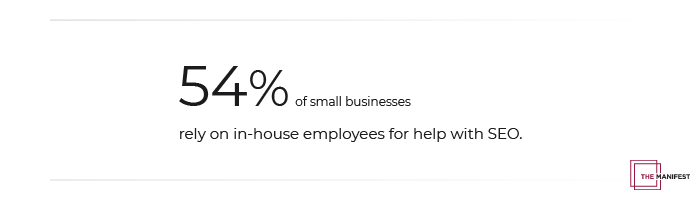 54% of small businesses depend on in-house staff for SEO