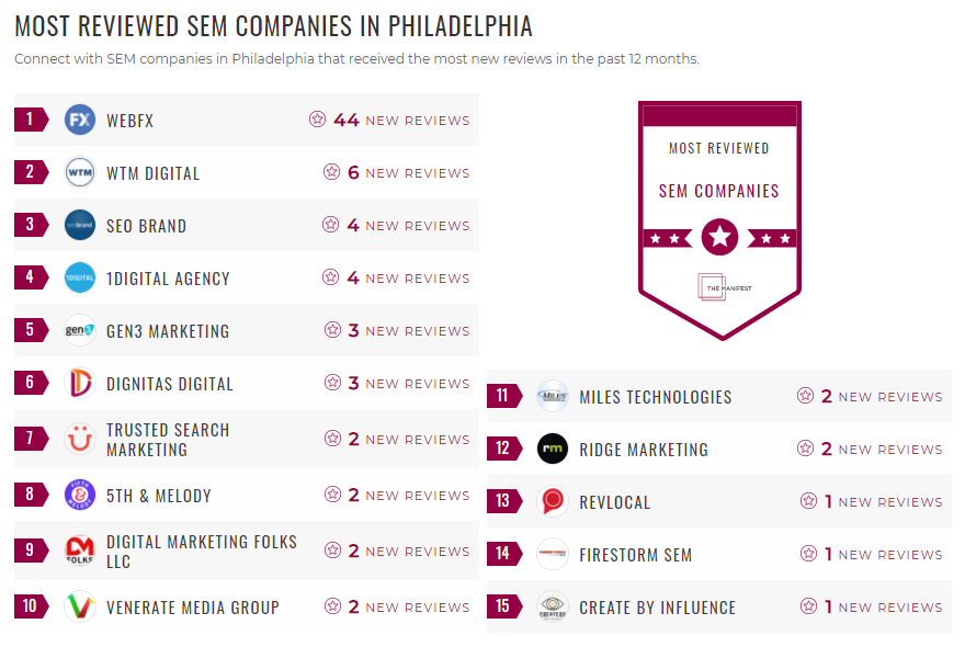 Philadelphia SEM List