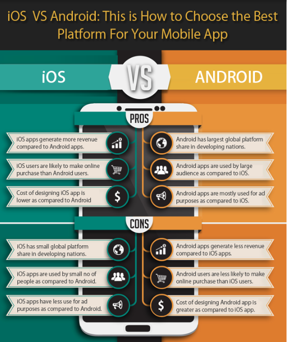 Infographic showing Google and Apple facts