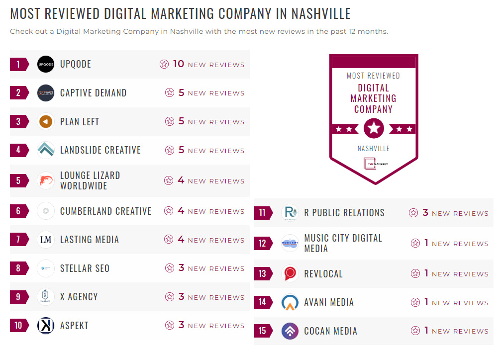 Digital Marketing Companies