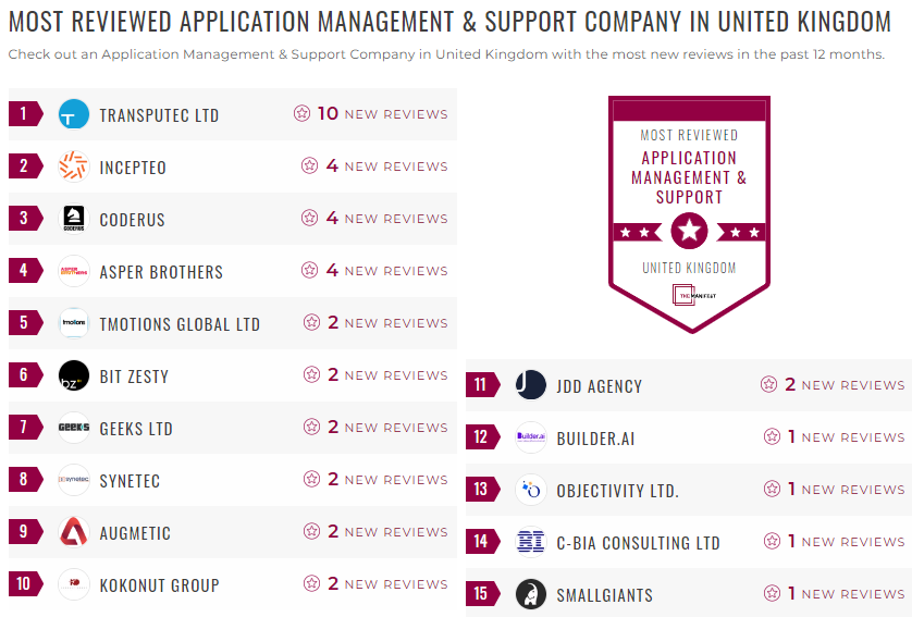 managed service providers leader list