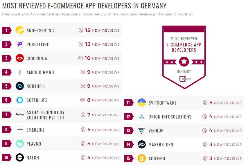 Germany Ecommerce Mobile App Development Leader List