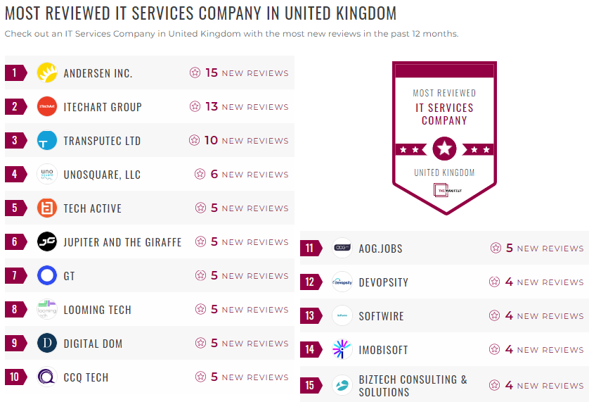 it services leader list