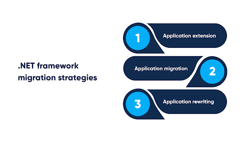 .NET framework migration strategies