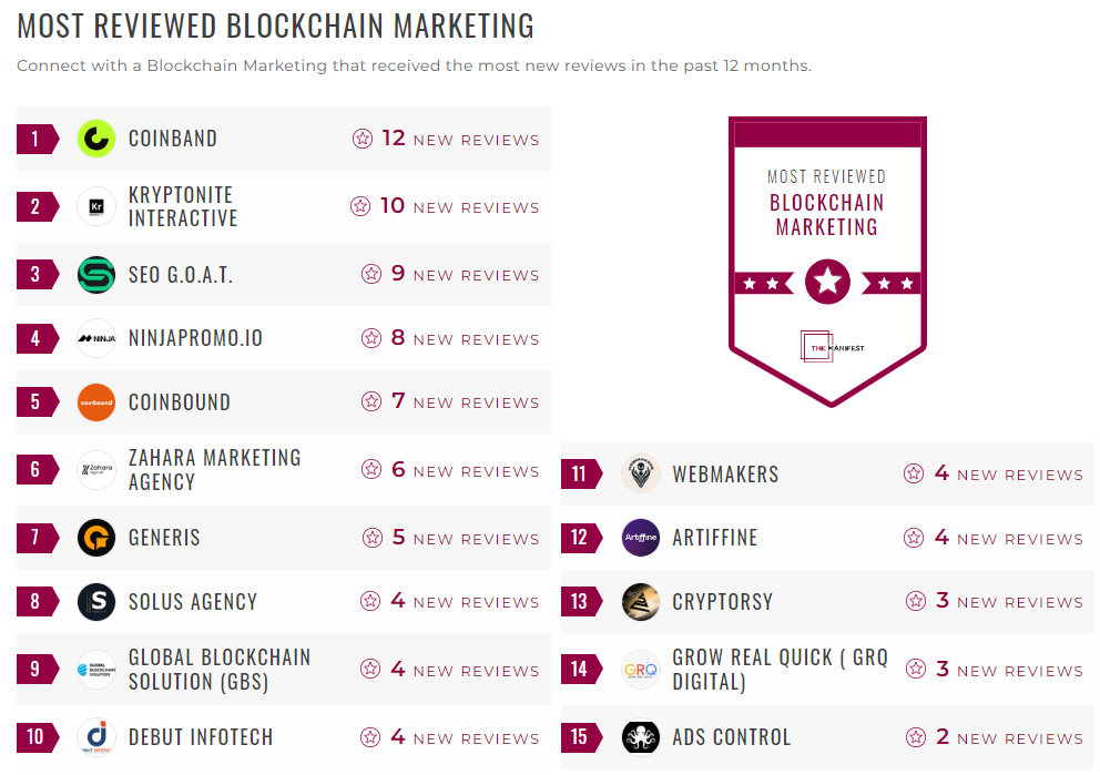 Blockchain Marketing